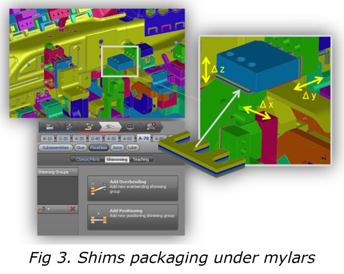 Assembly Process Optimization A Strategic Alternative to Part