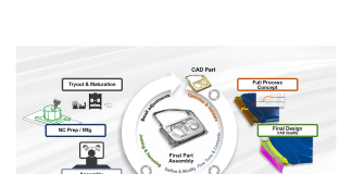 Integrated Tool Geometry Workflow from Concept to CNC