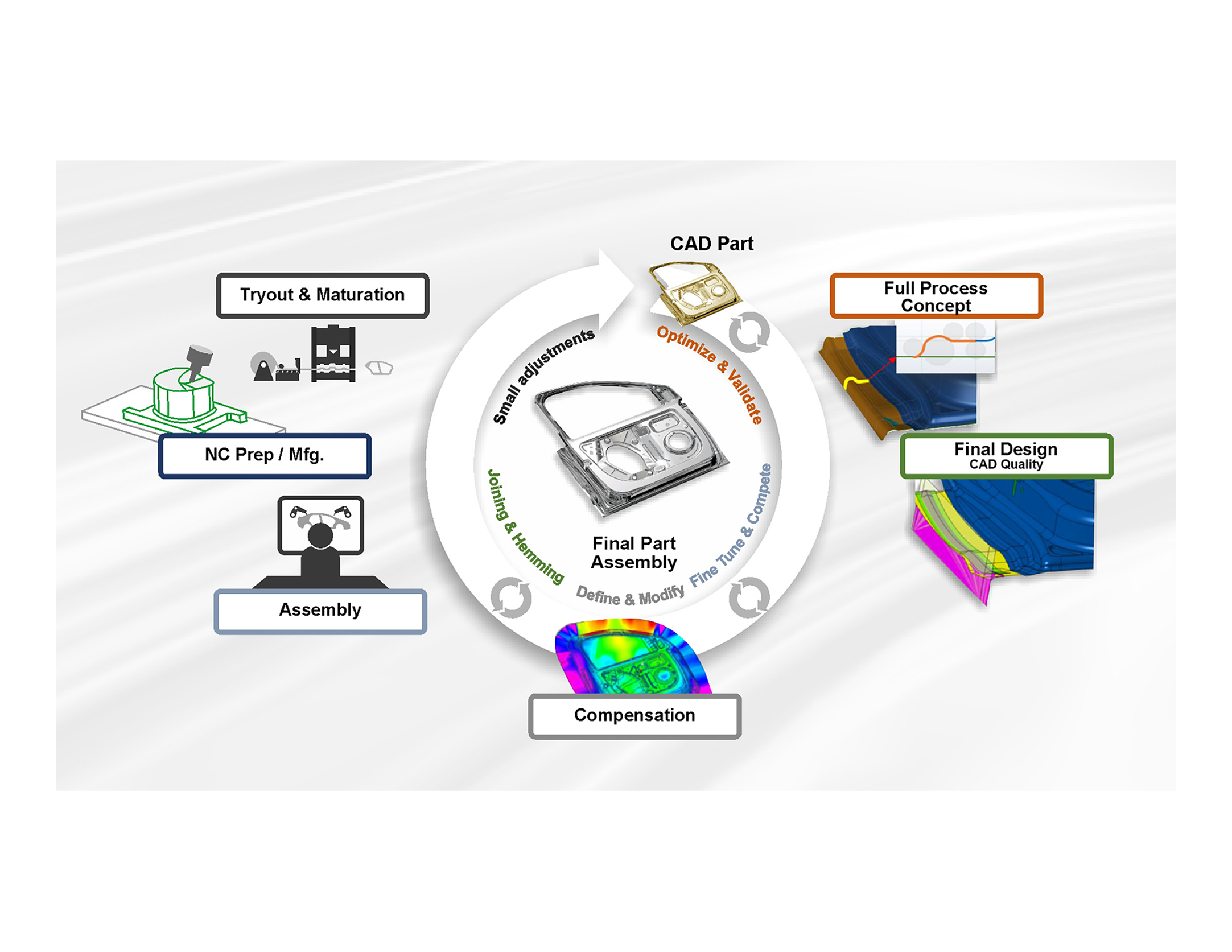 Integrated Tool Geometry Workflow from Concept to CNC