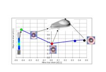 How to Achieve Accurate Material Simulations If You are Not Able To Do Advanced Material Testing