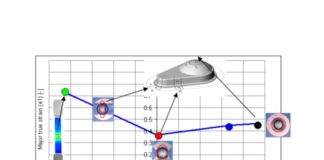 How to Achieve Accurate Material Simulations If You are Not Able To Do Advanced Material Testing