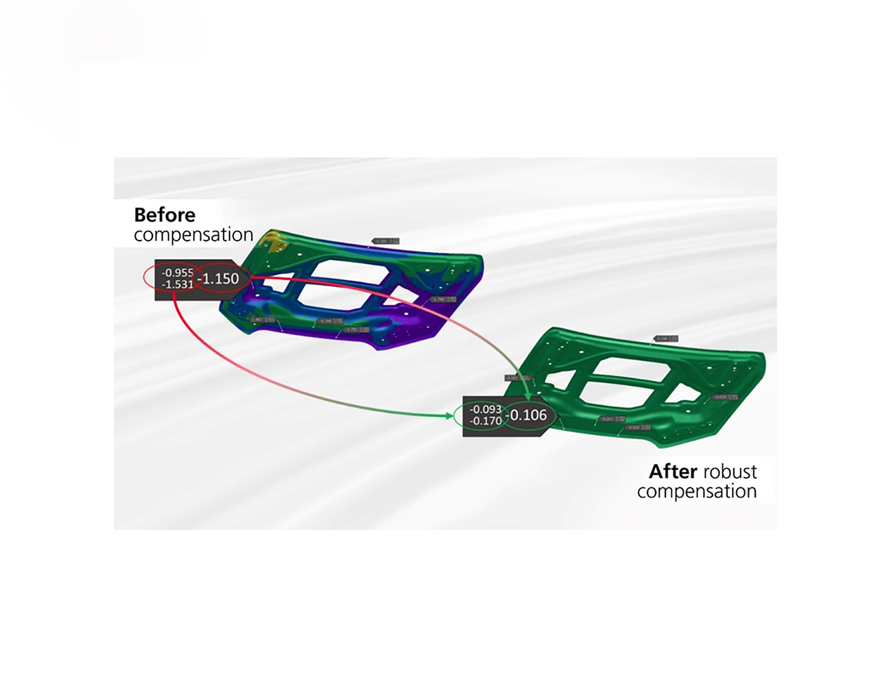 Ensure Consistent Dimensional Accuracy with Robust Springback Compensation