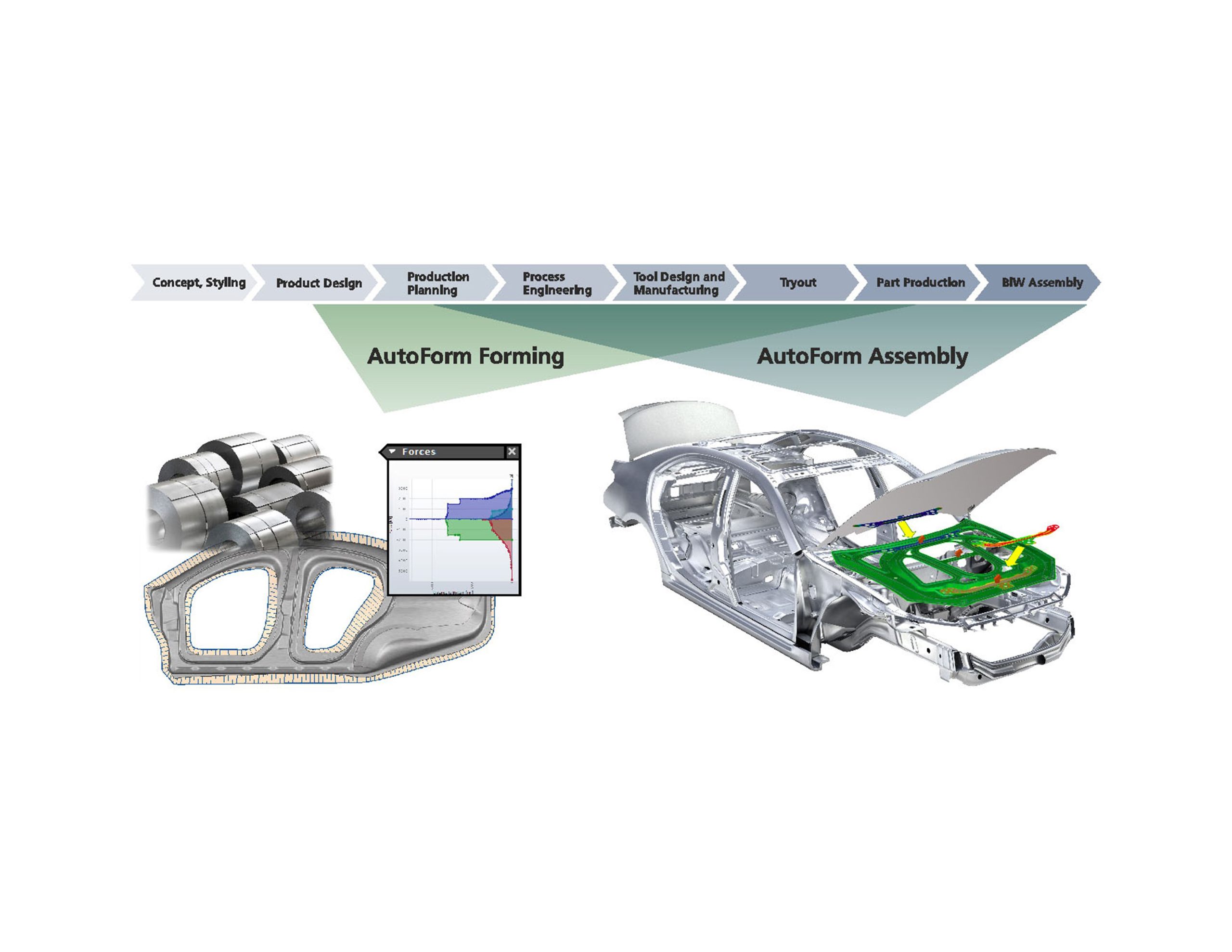 Continued Evolution of BiW Assembly Process Development