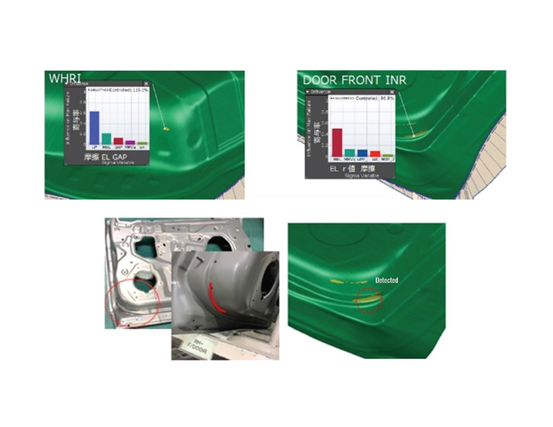 Achieving Process Accuracy Using Advanced Solver  and Evaluation Standards