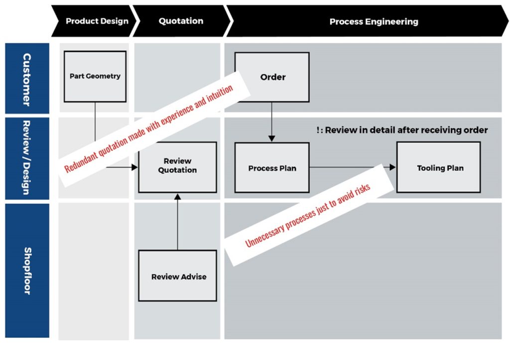 Japanese Tool Maker RAPIIT: On Innovating the Prototype Stamping ...