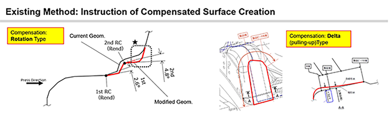 Mitsubishi Motors Reports: Efficiently Implementing Die Face Compensation