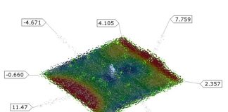 Leveraging Assembly Simulation to Build Perfect Assemblies from Parts 10 Times Out of Specification