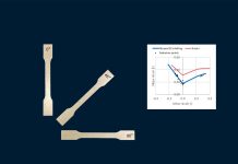 The part-thickness dependent Forming Limit Curve that does not suffer from test artefacts
