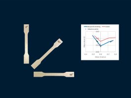The part-thickness dependent Forming Limit Curve that does not suffer from test artefacts