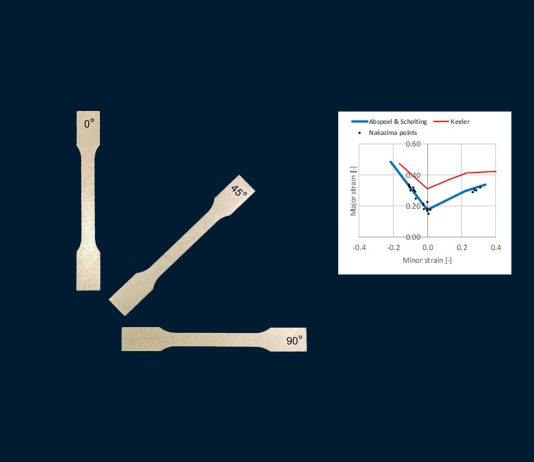 The part-thickness dependent Forming Limit Curve that does not suffer from test artefacts