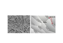 A Novel Method to Quantify Microstructure of Advanced High Strength Steels