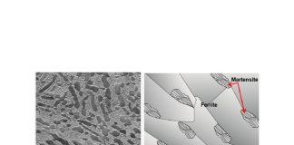 A Novel Method to Quantify Microstructure of Advanced High Strength Steels