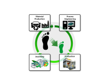 Join the AutoForm Global Webinar: Carbon Footprint Reduction in the Stamping Industry, May 15