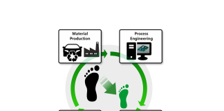 Join the AutoForm Global Webinar: Carbon Footprint Reduction in the Stamping Industry, May 15