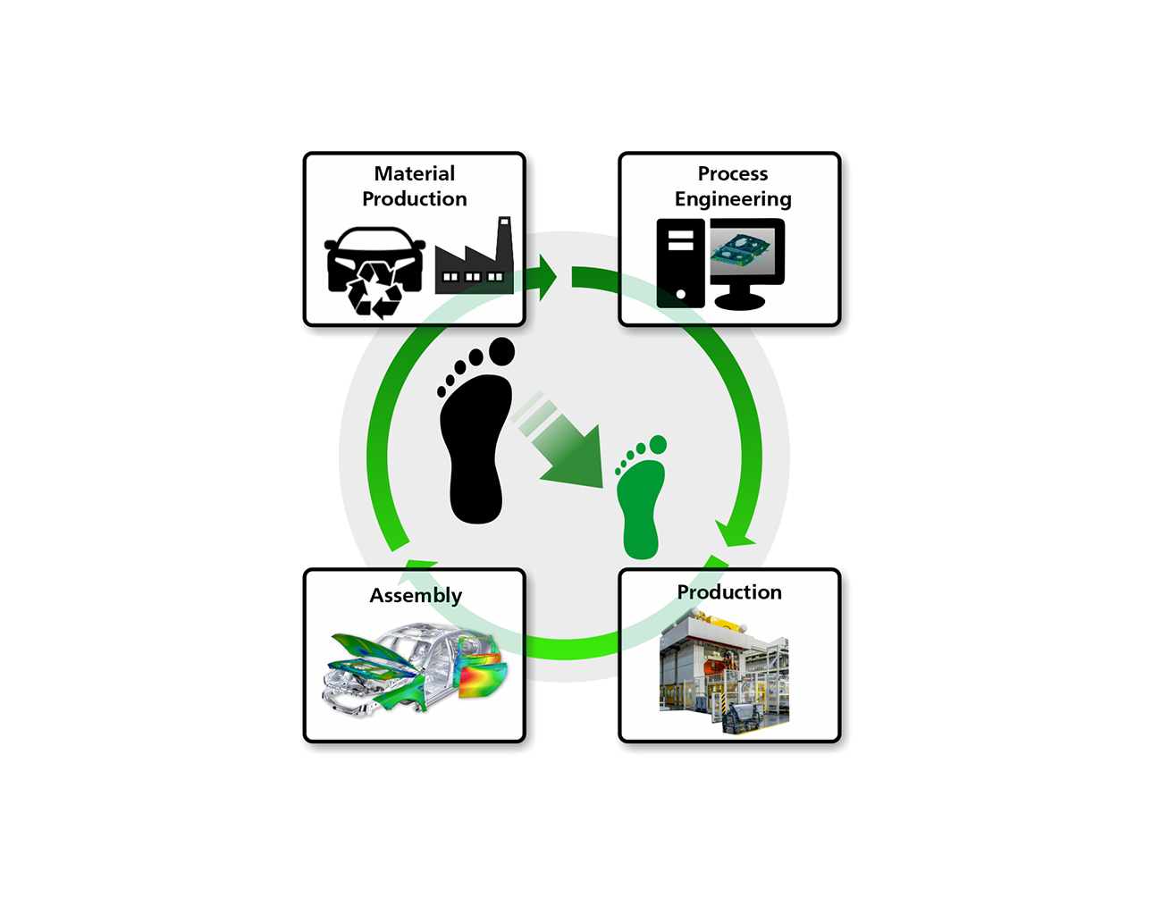 Carbon Footprint Reduction in the Stamping Industry