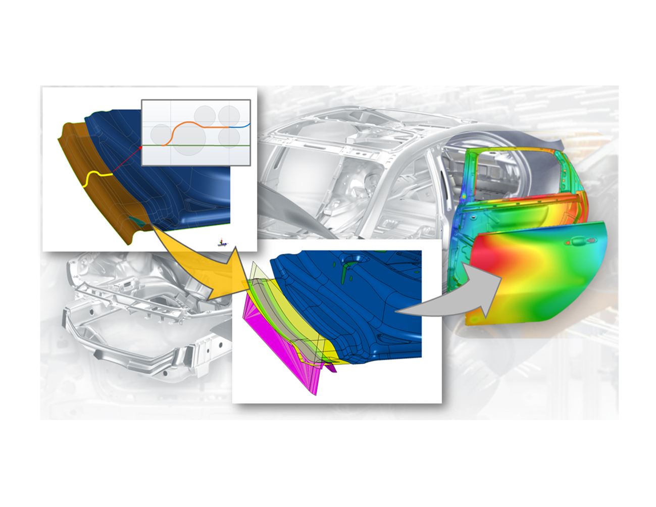 Process Design to Meet Digital Transformation Strategies