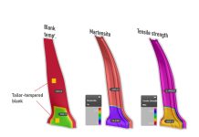 Tempered Steel: Looking at Hot Forming Approaches