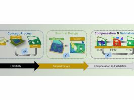 Join the AutoForm Global Webinar: It’s the Little Things that Count in Life and in Die Face Design, June 18