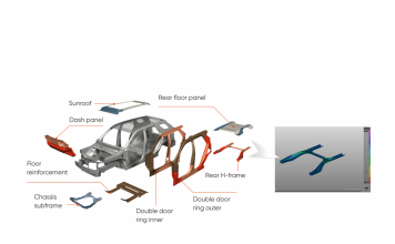 Join the AutoForm Global Webinar: Sustainability & Carbon Footprint Reduction in the BiW Production – The ArcelorMittal Multi Part Integration® (MPI) Solution Case, July 9