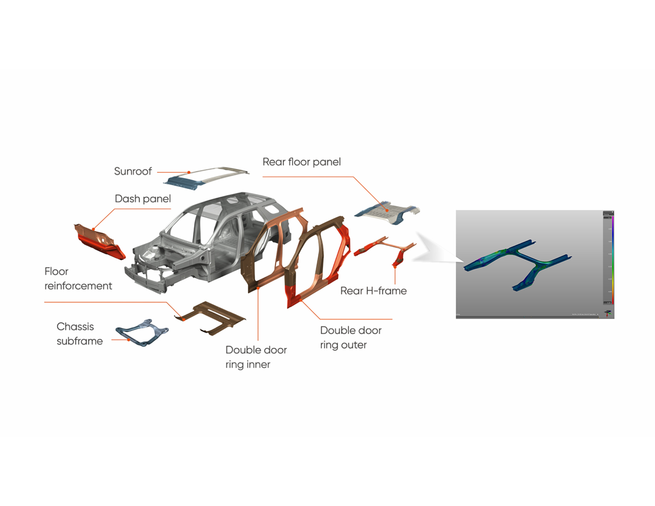 Sustainability & Carbon Footprint Reduction in the BiW Production – The ArcelorMittal Multi Part Integration® (MPI) Solution Case