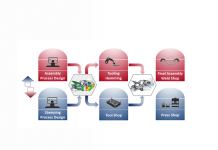 Join the AutoForm Global Webinar: Linking Stamping & BiW Engineering – Benefits brought by Robustness Analysis, September 11