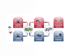 Join the AutoForm Global Webinar: Linking Stamping & BiW Engineering – Benefits brought by Robustness Analysis, September 11
