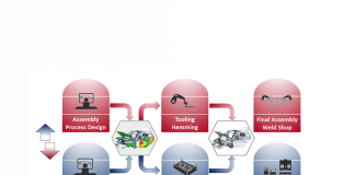 Join the AutoForm Global Webinar: Linking Stamping & BiW Engineering – Benefits brought by Robustness Analysis, September 11