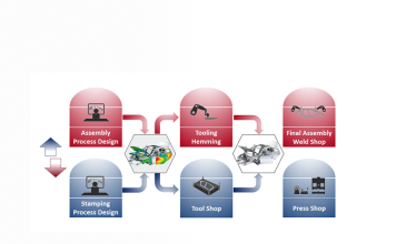 Join the AutoForm Global Webinar: Linking Stamping & BiW Engineering – Benefits brought by Robustness Analysis, September 11