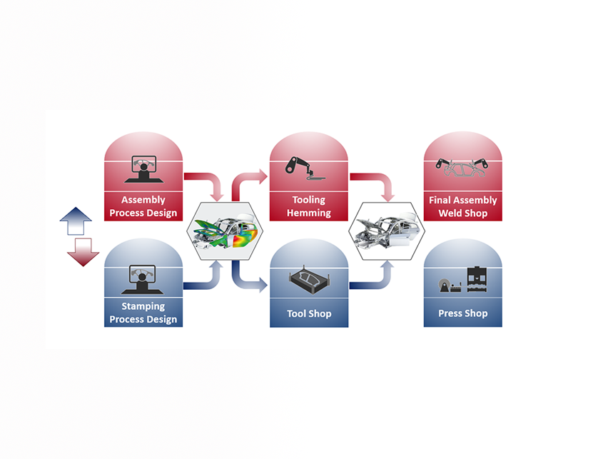 Linking Stamping & BiW Engineering – Benefits brought by Robustness Analysis