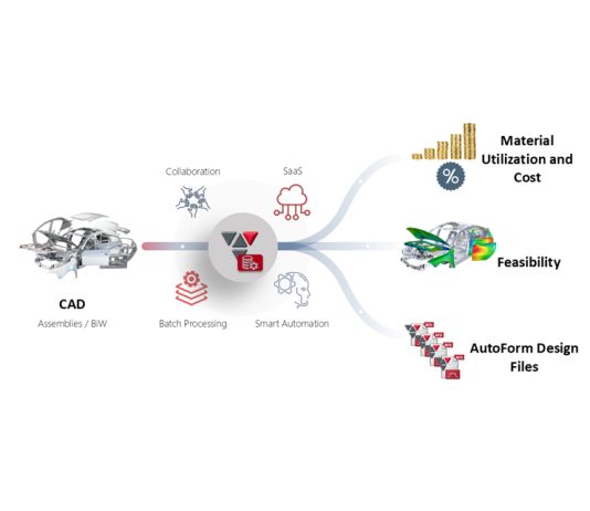 Join the AutoForm Global Webinar – Smarter BiW Engineering: Combining Data and Physics for automated cost and feasibility, February 4