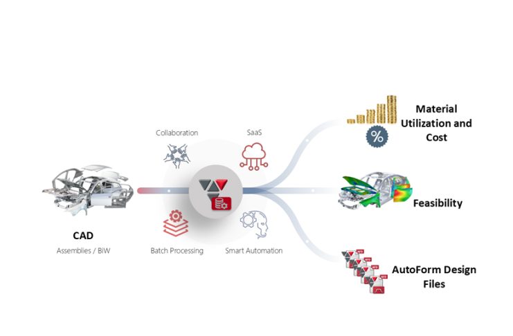 Join the AutoForm Global Webinar – Smarter BiW Engineering: Combining Data and Physics for Automated Cost and Feasibility, February 4