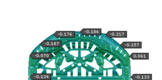 NIO China Case: Application of Assembly Simulation to Hood Dimension Development