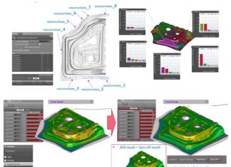 KIA: Door Inner Case on Balancing Speed and Accuracy in Stamping Engineering