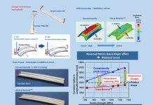 JFE Steel Japan: Initiatives for Weight Reduction & What it Means for Steel Manufacturers