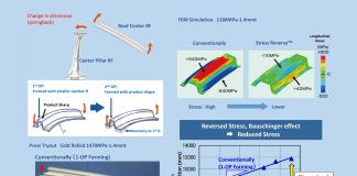 JFE Steel Japan: Initiatives for Weight Reduction & What it Means for Steel Manufacturers