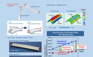 JFE Steel Japan: Initiatives for Weight Reduction & What it Means for Steel Manufacturers