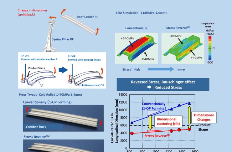 JFE Steel Japan: Initiatives for Weight Reduction & What it Means for Steel Manufacturers