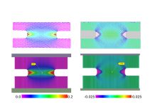 17 Teams & One Target: Accurate Strain and Force Prediction: Numisheet Scientific Benchmark 2025