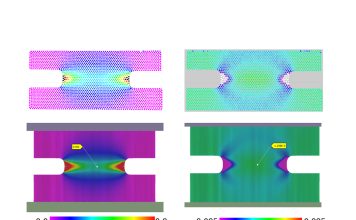 17 Teams & One Target: Accurate Strain and Force Prediction: Numisheet Scientific Benchmark 2025